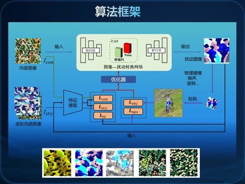魔法成真 武大學生團隊研發低成本隱身衣，成本不足500元