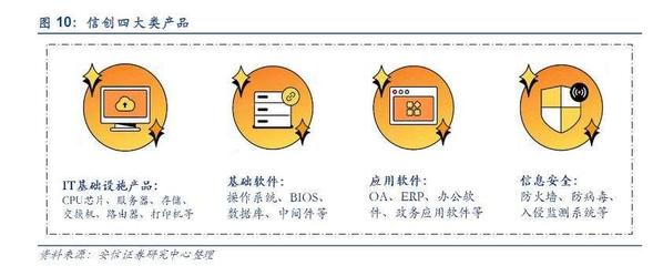 信創(chuàng)產(chǎn)業(yè)深度解析 計(jì)算機(jī)軟硬件自主研發(fā)現(xiàn)狀與未來(lái)展望