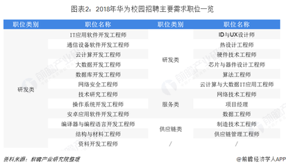 2019年計算機(jī)行業(yè)背后高考熱門專業(yè) 就業(yè)方向與通信企業(yè)校招解析