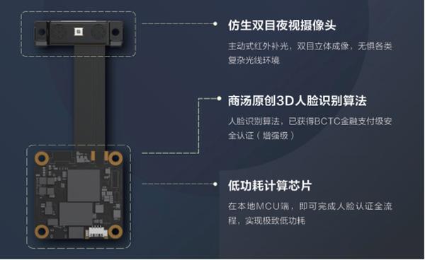 商湯科技智能門鎖解決方案榮膺2020年度科技產(chǎn)品行業(yè)創(chuàng)新大獎 鑄就計算機(jī)軟硬件融合新典范
